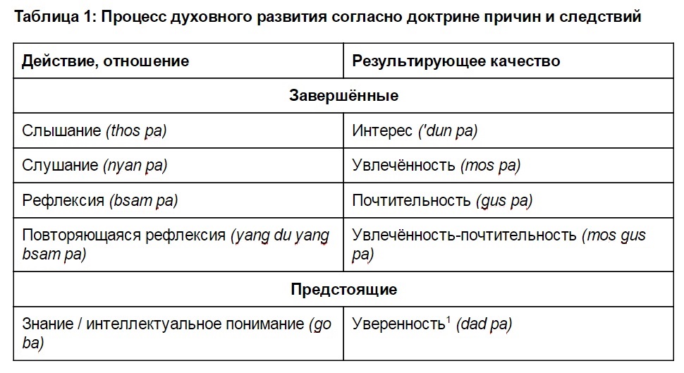 Таблица 1.jpg