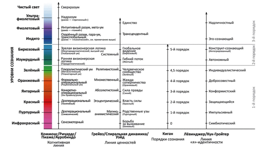 Уровни сознания.jpg