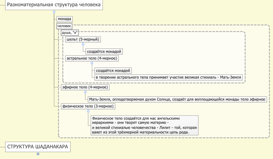 6. Разноматериальная структура человека.png