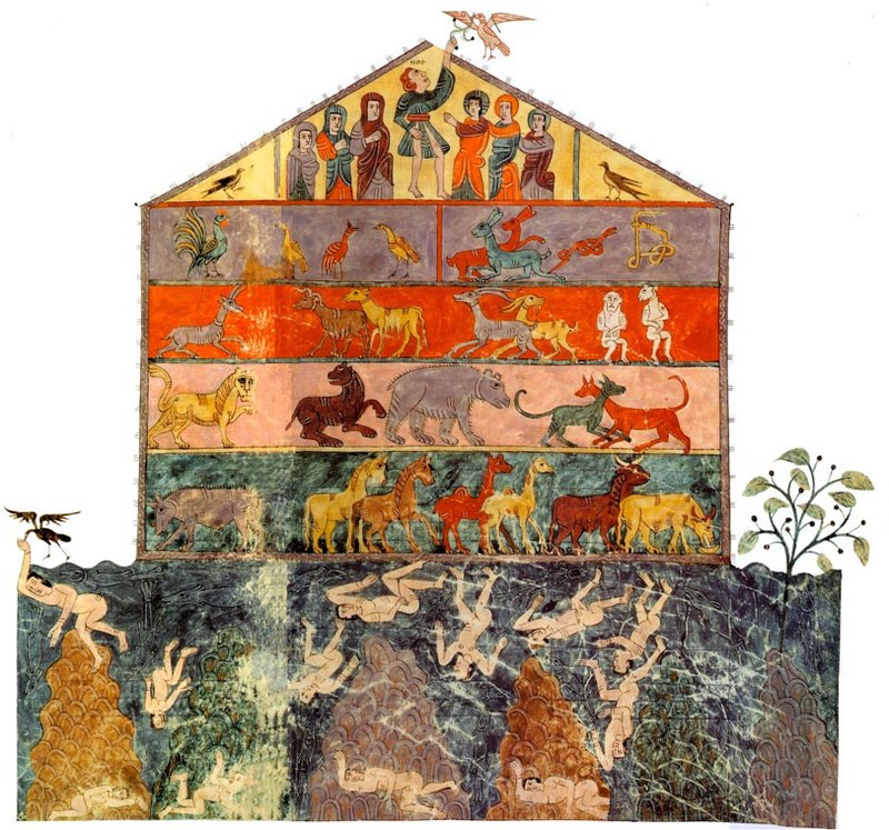 800px-Girona_Beatus,_folio_52v-53r_-_Noah's_ark.jpg