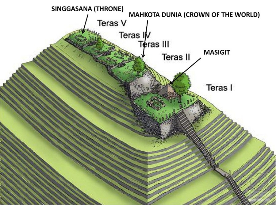 Gunung_Padang3.jpg