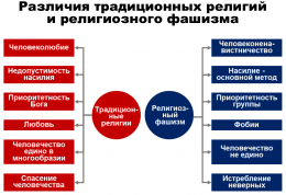 Порождают ли религии войны.png