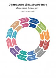 10 - Rus Pali DO circural diagram.jpg